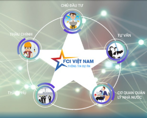 "THÔNG TIN BIẾT NGAY - ƯU ĐÃI LIỀN TAY" - GIẢM NGAY 30% GIÁ TRỊ GÓI TRA CỨU THÔNG TIN DỰ ÁN TRÊN WEBSITE FCIVIETNAM.COM TRONG THÁNG 11 - 12/2024